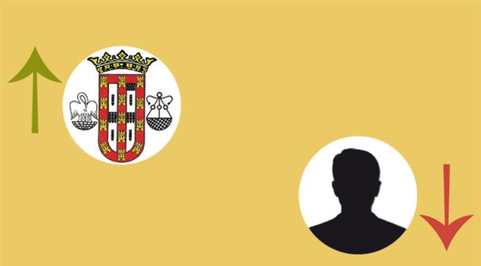 A Semana do Zé Povinho