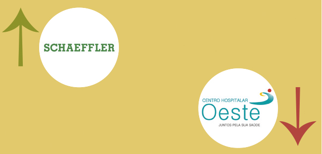 A Semana do Zé Povinho | 21.07.2022