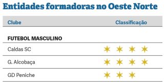 Futebol e Futsal: Caldas, G. Alcobaça e Burinhosa certificados com 4 estrelas