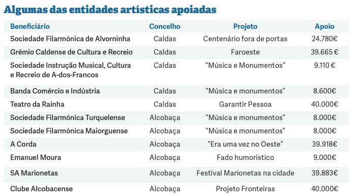 Garantir Cultura assegura verbas para projetos