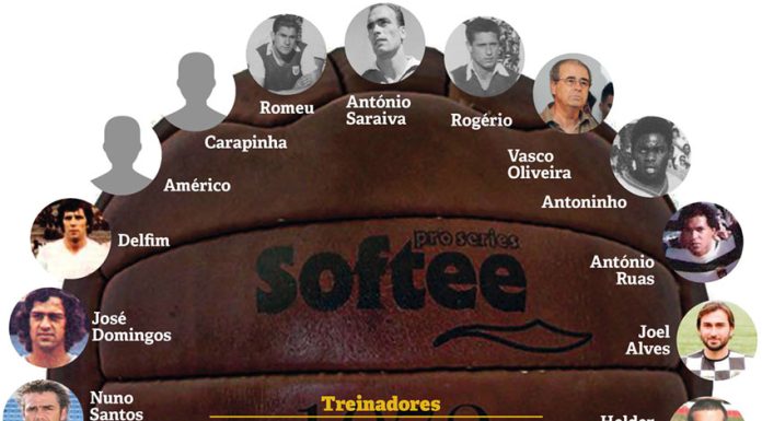 Um “plantel” de jogadores que alinharam no Caldas e no Benfica