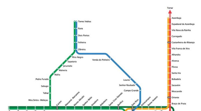 Nova ligação a Lisboa poderá tornar a Linha do Oeste mais competitiva
