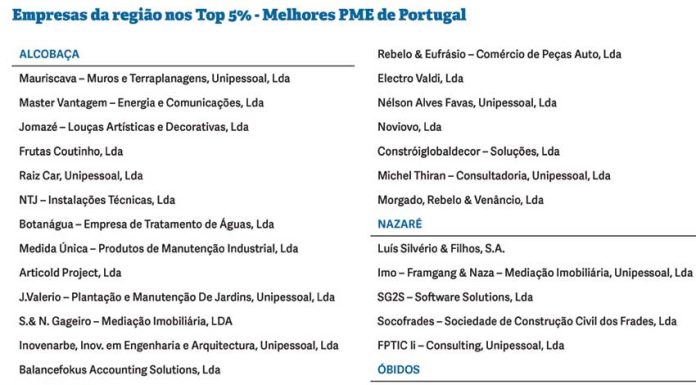 Região tem 34 empresas no top das melhores PME