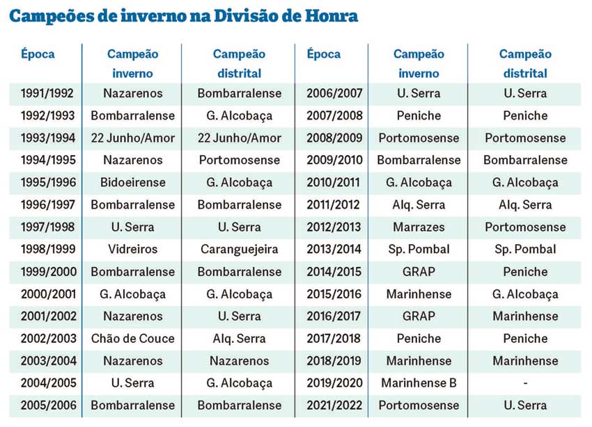 Futsal: Peniche pretende manter tradição de hegemonia