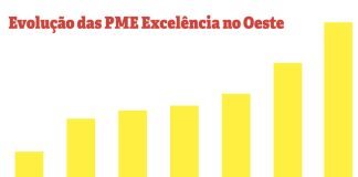PME Excelência 2021 do Oeste faturaram 475,5 milhões