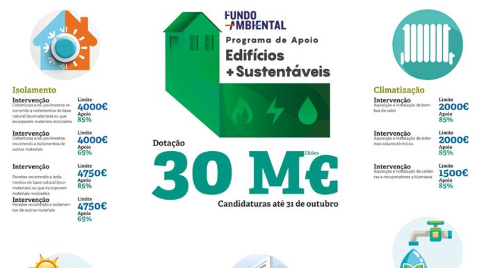 Programa apoia melhorias em habitações