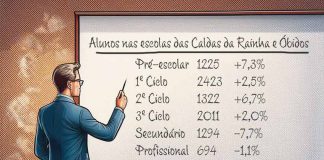 Perto de 9000 alunos regressaram às aulas nas Caldas e Óbidos