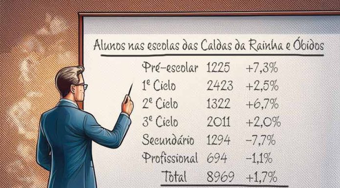 Perto de 9000 alunos regressaram às aulas nas Caldas e Óbidos