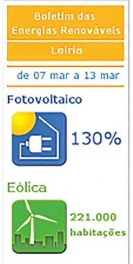 O Cantinho da Energia Gazeta das Caldas