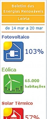 Cantinho da Energia Gazeta das Caldas